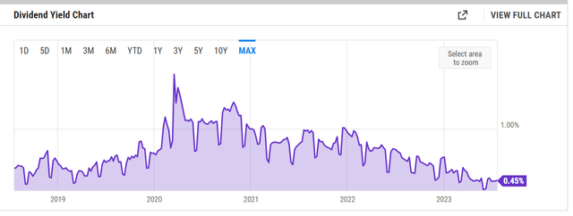 WWE Yield