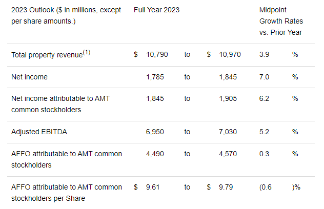 AMT earnings