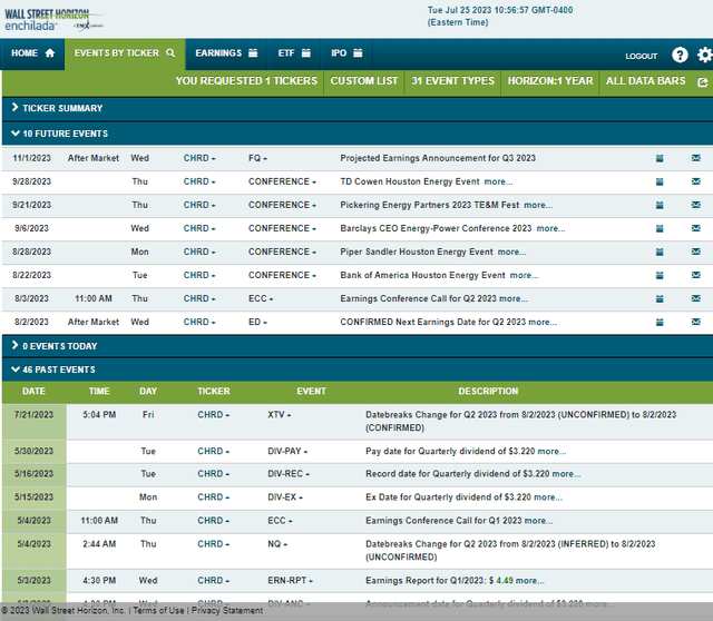 Corporate Event Risk Calendar