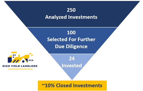 High Yield Landlord stock picking