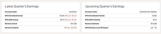 AbbVie Q1 2023 earnings and forecast for Q2 2023