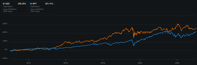 adc stock