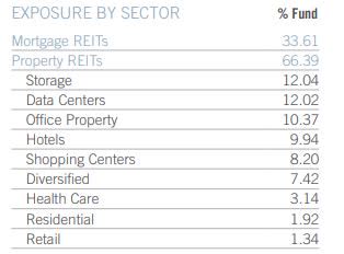 sector diversification