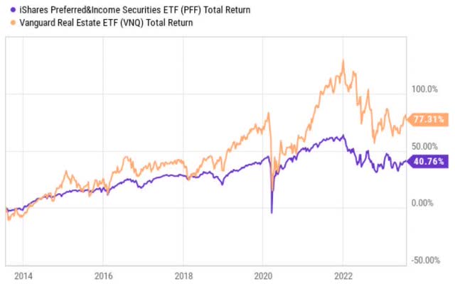 price performance