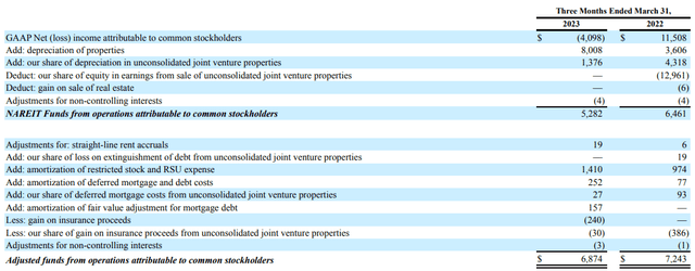 table of figures, showing $6874 for 2023 versus $7243 for 2022