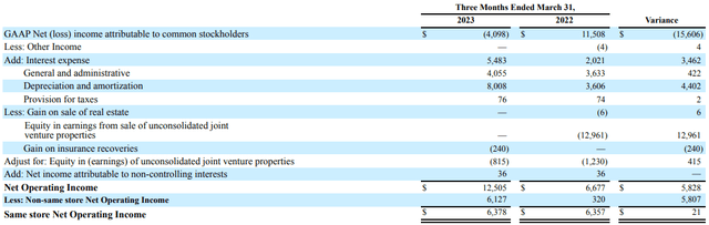 table of figures as described in text