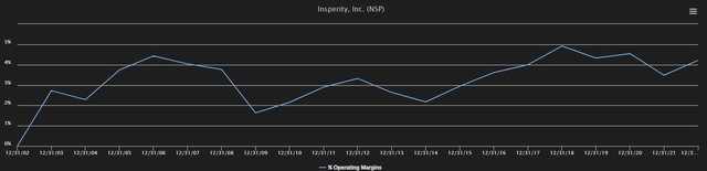 insperity ebit margin