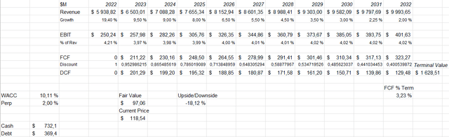 discounted cash flow model insperity