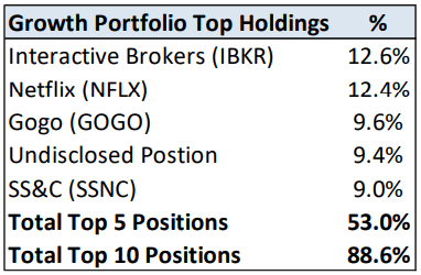 LVS Portfolio Review