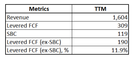 SYNA FCF margin calculation