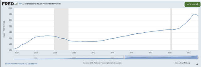 Evolution of Hawaiian Real Estate Prices