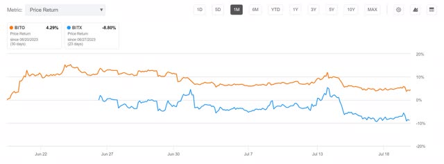 bito btcusd btc bitcoin