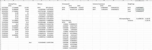 bito bitx variance hedge