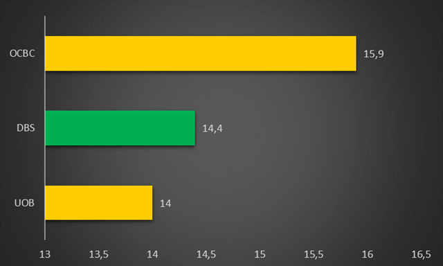 CET1 Chart