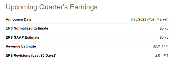 USNA Earnings Forecast