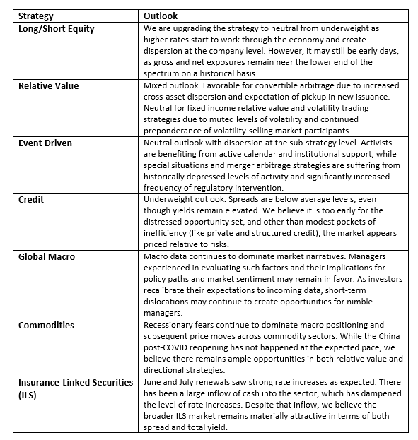 Strategy highlights