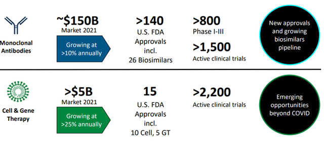 New vaccines and therapeutics market opportunties