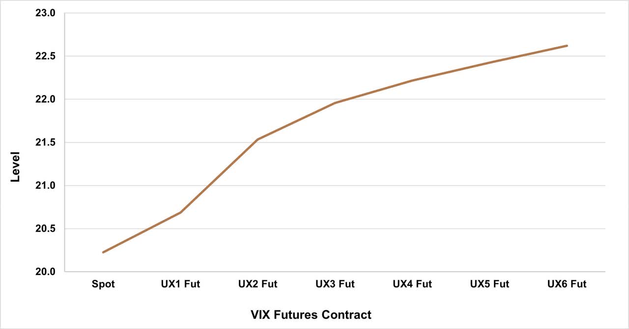 vix