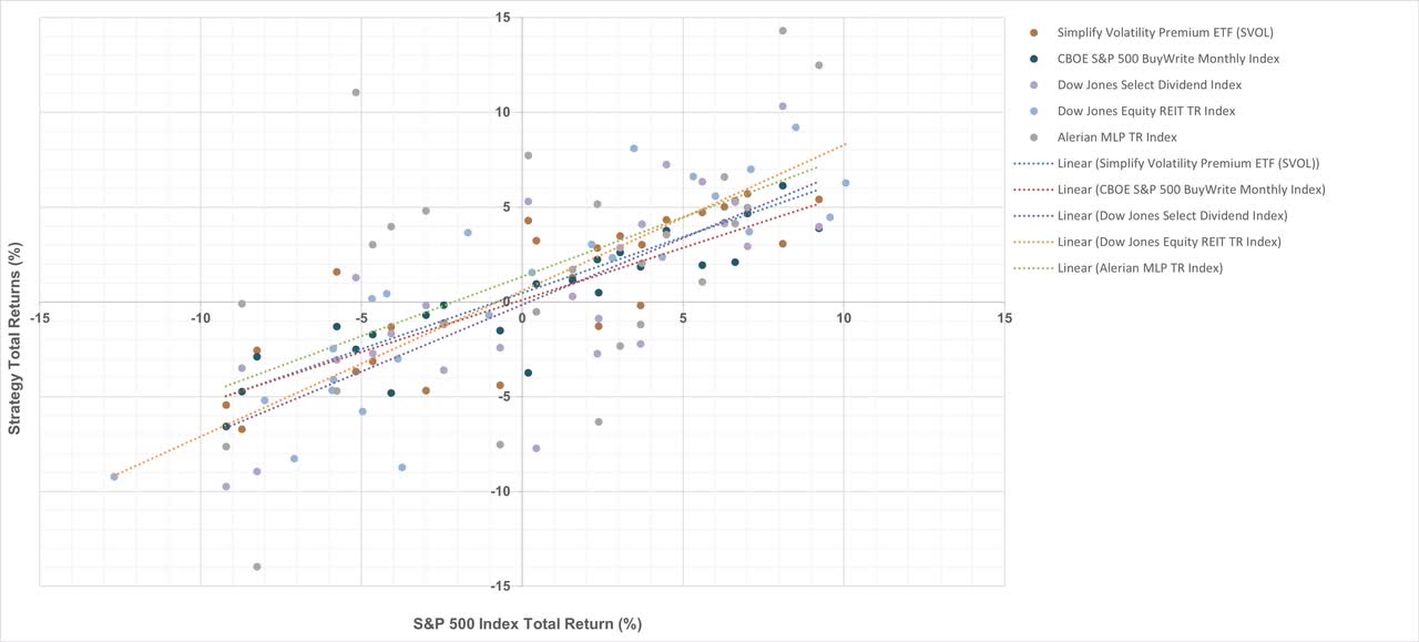 Equity income