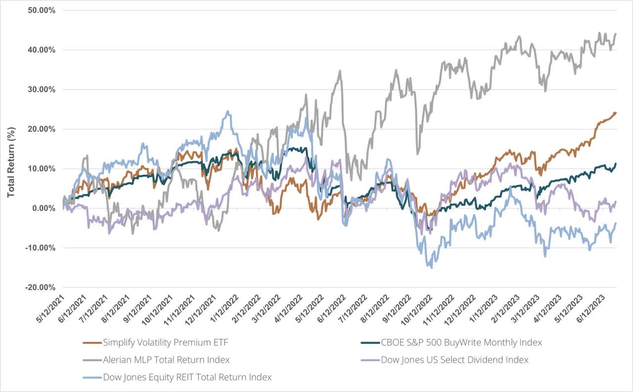 Equity Income