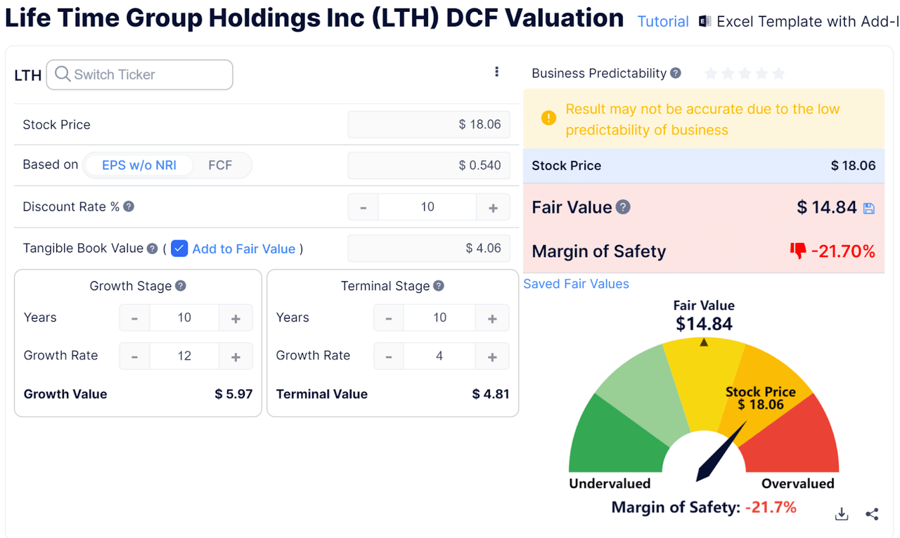 Discounted Cash Flow Calculation - LTH