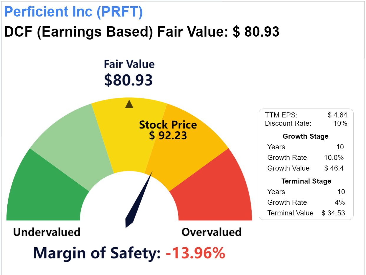 Discounted Cash Flow Calculation - PRFT