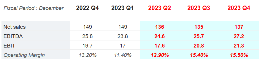 Source: Market Screener