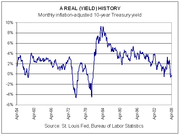 Real Yields and the Market | Seeking Alpha