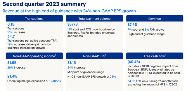 PYPL Q2 2023