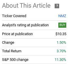 Fund Performance