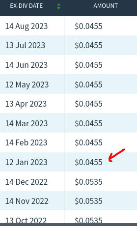 NMZ's Distribution History