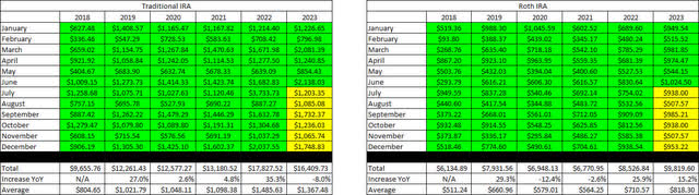 Retirement Projections - June 2023 - Full Dividend History