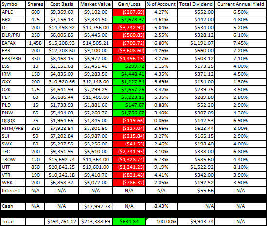 Roth IRA - June 2023 - Gain-Loss