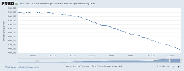 Securities Held Outright