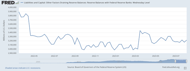 Reserve Balances