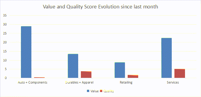 Variations in value and quality