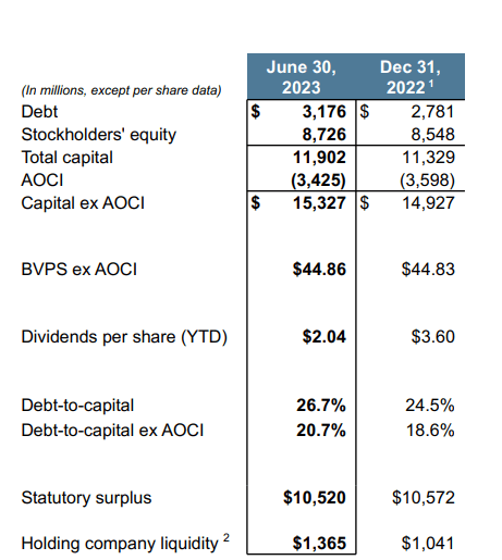 Financial Strength