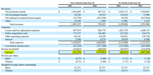 Q2 2023 Earnings