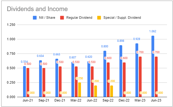 Systematic Income BDC Tool