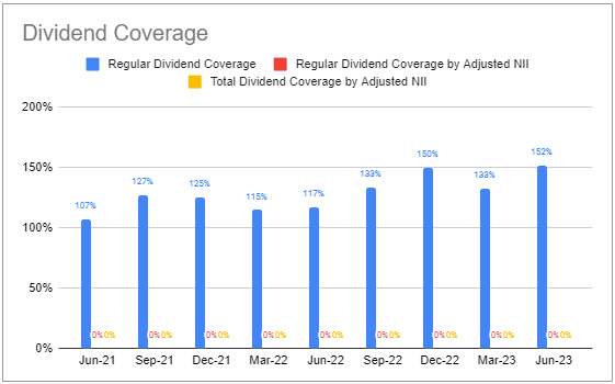 Systematic Income BDC Tool