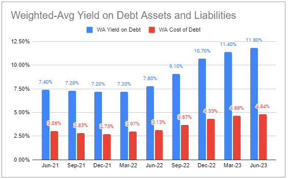 Systematic Income BDC Tool