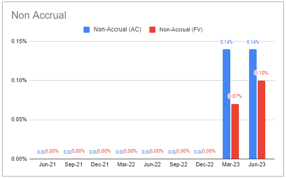 Systematic Income BDC Tool