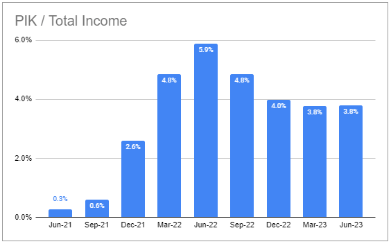 Systematic Income BDC Tool