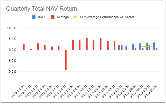 Systematic Income BDC Tool