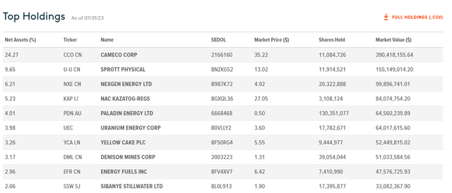 Globalxetfs