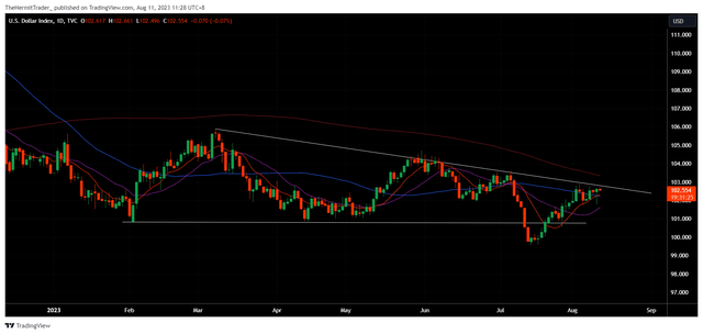 Tradingview