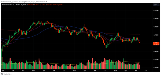 Tradingview