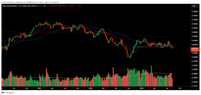 Tradingview