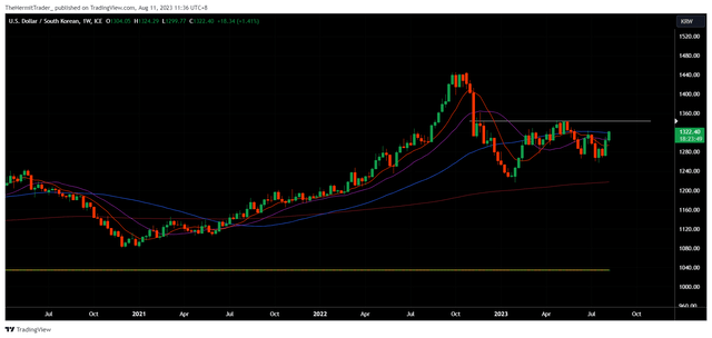 Tradingview