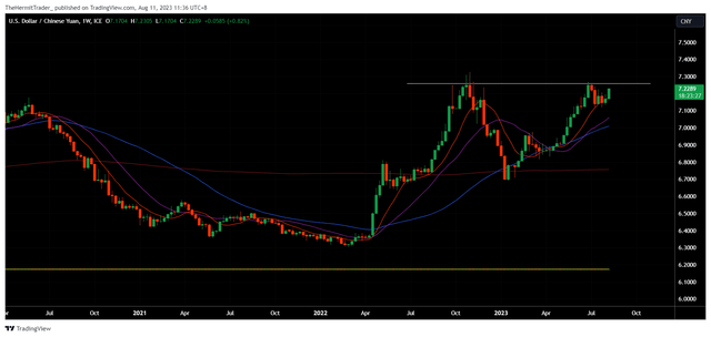 Tradingview